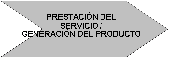Flecha: cheur�n: PRESTACI�N DEL SERVICIO /GENERACI�N DEL PRODUCTO
