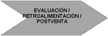 Flecha: cheur�n: EVALUACI�N /RETROALIMENTACI�N /POSTVENTA