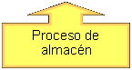 Globo: flecha hacia arriba: Proceso de almac�n