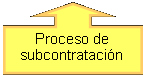 Globo: flecha hacia arriba: Proceso de subcontrataci�n