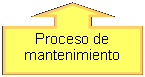Globo: flecha hacia arriba: Proceso de mantenimiento